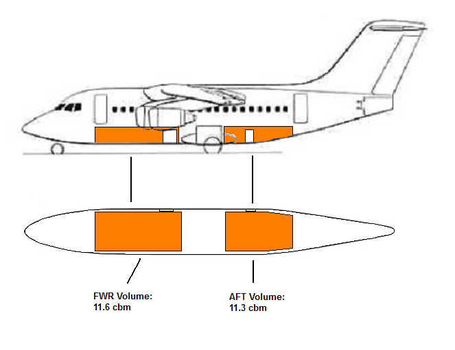 схема BAE 146-200F